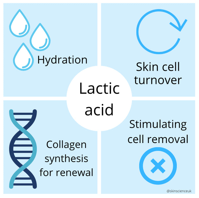 Lactic acid... the lesser known hero